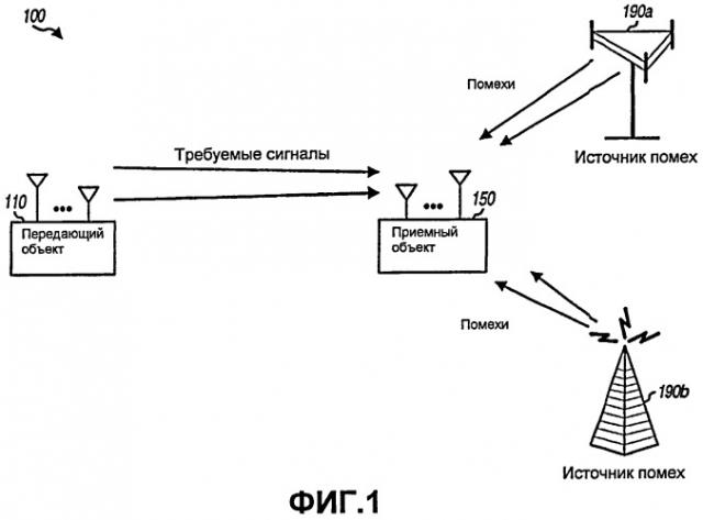 Передача данных с пространственным кодированием с расширением спектра в системе связи mimo (патент 2503129)