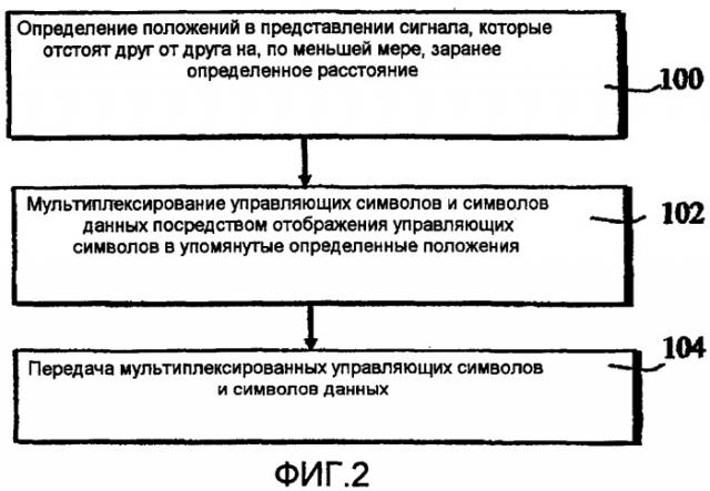 Модуляция данных в системе связи (патент 2482615)