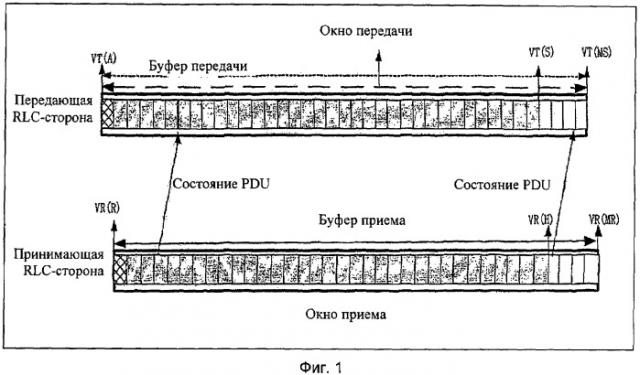 Способ подстройки размера окна передачи на уровне управления радиоканалами (патент 2340119)