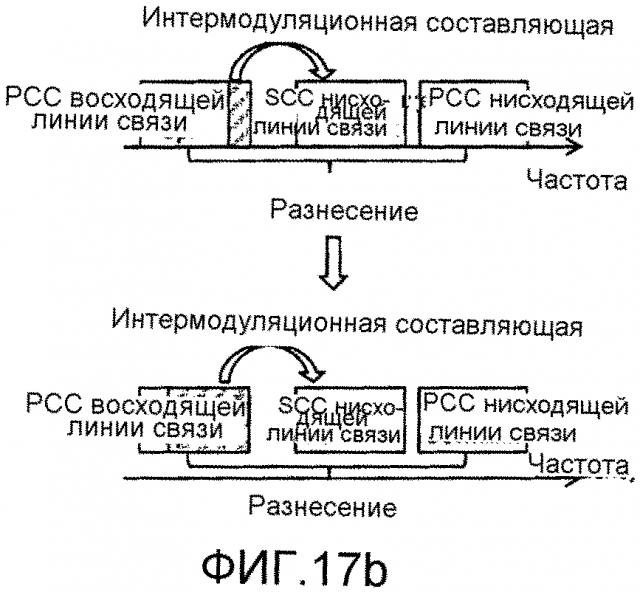 Способ и терминал для передачи сигнала восходящей линии связи с меньшим числом блоков ресурсов передачи для того, чтобы предотвращать снижение опорной чувствительности при внутриполосном агрегировании несмежных несущих восходящей линии связи (патент 2608570)