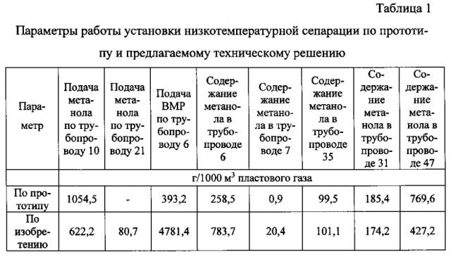 Способ подготовки углеводородного газа к транспорту (патент 2600141)