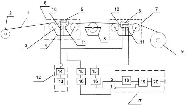 Устройство непрерывного контроля процентного состава пропитанной углеродной ленты (патент 2358262)