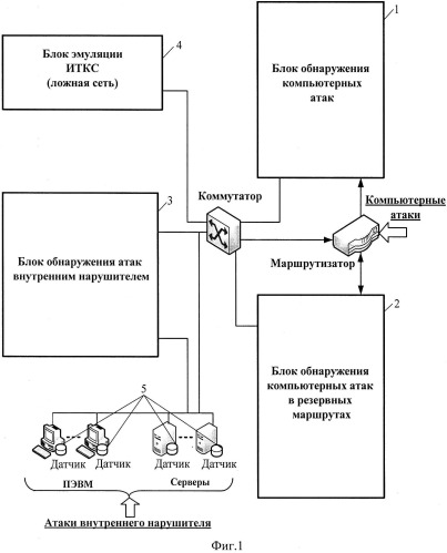 Способ обнаружения компьютерных атак в информационно-телекоммуникационной сети (патент 2531878)