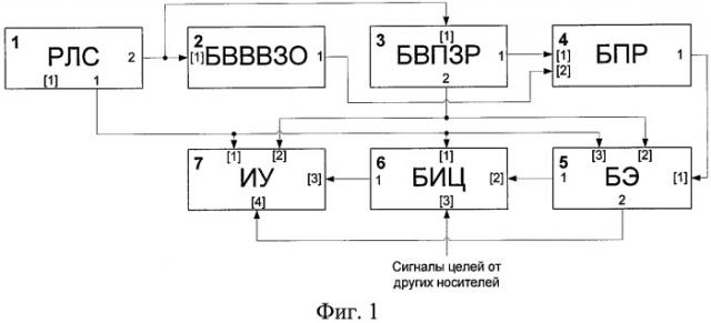 Радиолокационная система с прогнозом пропадания целей в зонах доплеровской резекции (патент 2408030)