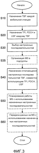 Способ увеличения адресного пространства для мобильных терминалов в сети беспроводной связи (патент 2570805)