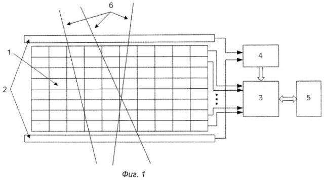 Способ калибровки мюонных годоскопов (патент 2461903)