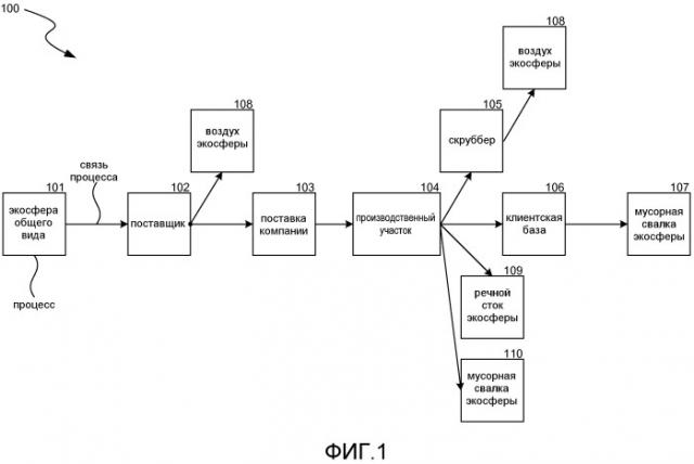 Отслеживание потока фона веществ в окружающей среде (патент 2512113)