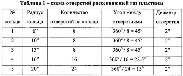 Газораспределитель установки для окисления nh3 (патент 2621772)