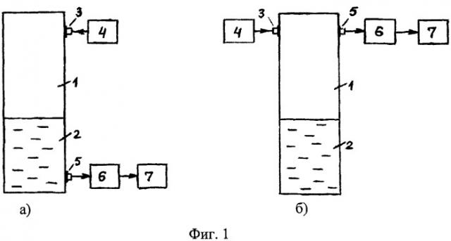 Способ измерения уровня жидкости в емкости (патент 2473055)