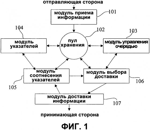 Система анонимной связи и способ осуществления передачи посредством блока передаваемой информации в системе анонимной связи (патент 2596988)