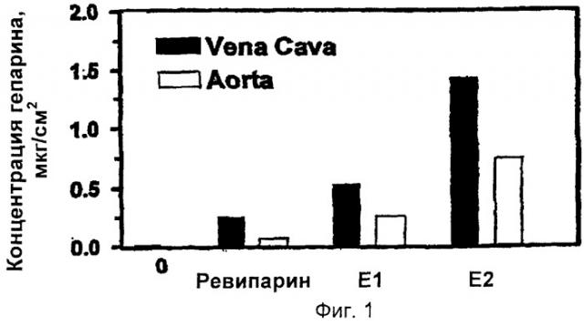 Рецептура на основе гепарина (патент 2278658)