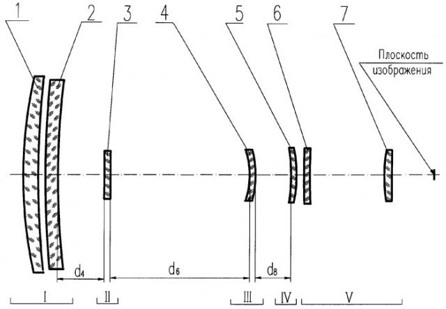 Инфракрасный объектив с плавно изменяющимся фокусным расстоянием (патент 2359294)