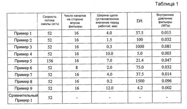 Способ получения вспененной плиты из термоотверждающейся смолы (патент 2438868)