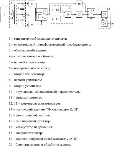 Устройство двухпараметрового контроля толщины электропроводных покрытий (патент 2533756)