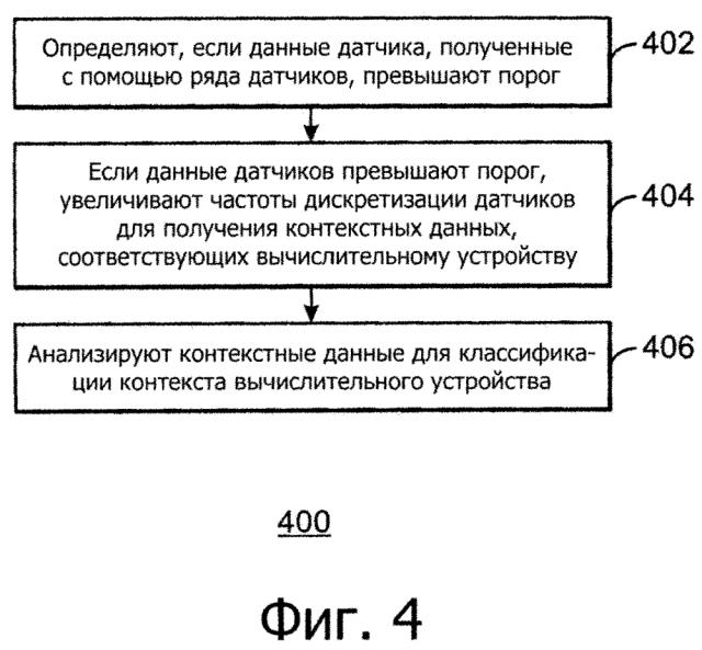 Контекстное зондирование для компьютерных устройств (патент 2621013)
