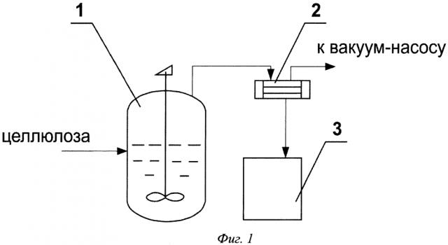 Способ получения спирта из целлюлозы (патент 2615455)
