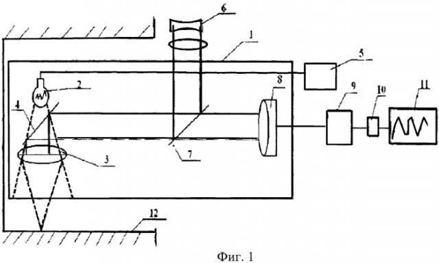 Способ микрофотометрических исследований годичных колец древесины (патент 2477473)
