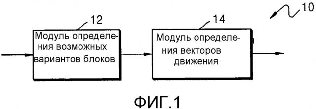 Способ и устройство для прогнозирования вектора движения для кодирования видео или декодирования видео (патент 2624578)