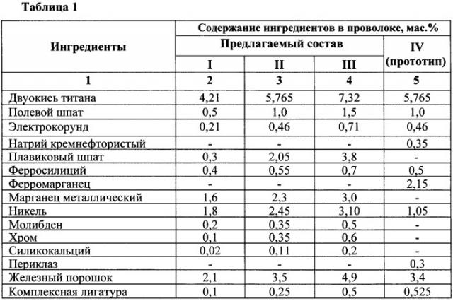 Состав порошковой проволоки для сварки труб категории прочности х90 (патент 2387527)