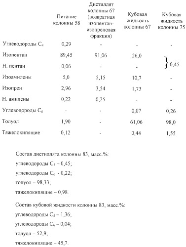 Способ получения изопренового каучука (патент 2255096)