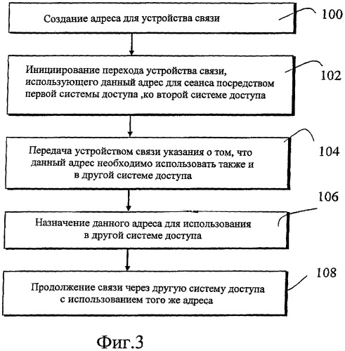 Мобильный доступ (патент 2431931)