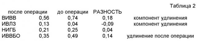 Способ рентгенологического определения относительных изменений длины конечности на уровне тазобедренного сустава (патент 2500351)