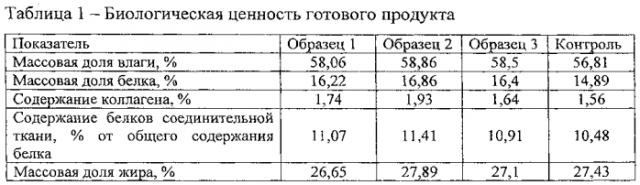 Способ производства ветчины вареной в оболочке (патент 2580364)