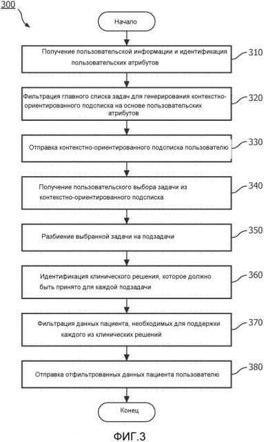 Виртуальный обход пациента с контекстно-ориентированной поддержкой клинического решения (патент 2624571)