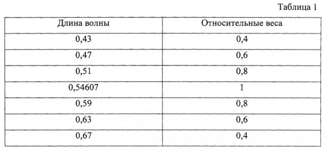 Светосильный объектив (патент 2592746)