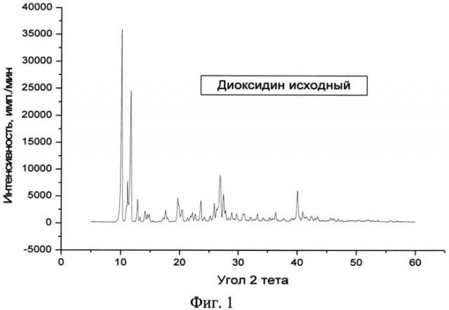 Кристаллическая β-модификация 2,3-бис-(гидроксиметил)хиноксалин-n,n'-диоксида, способ ее получения и фармацевтическая композиция на её основе (патент 2563256)