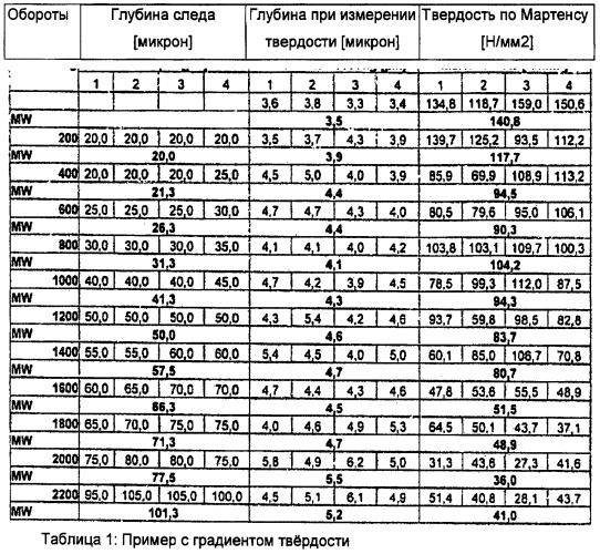 Плита из древесного материала с покрытием (патент 2426604)