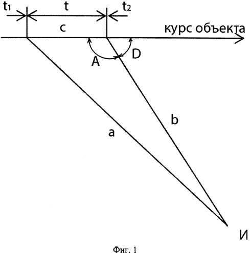 Способ измерения курсовой скорости объекта (патент 2592259)