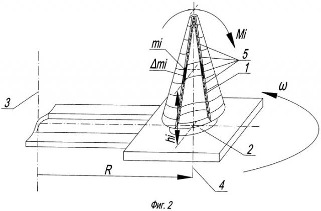 Способ испытания на прочность оболочки типа тела вращения (патент 2541371)