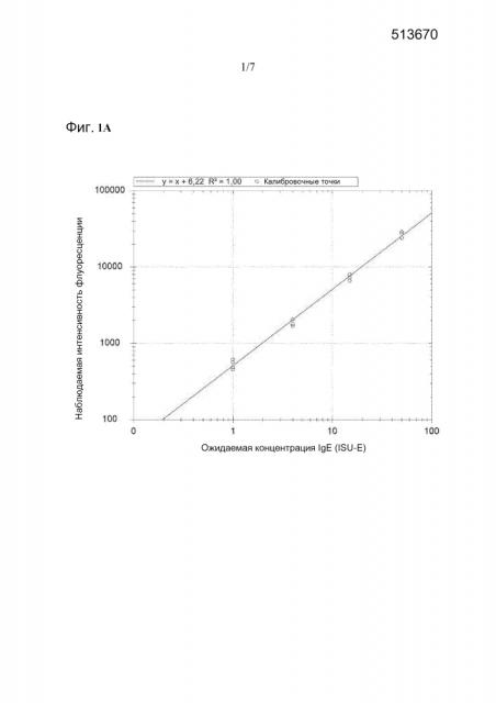 Калибровочный реагент и способ (патент 2629310)