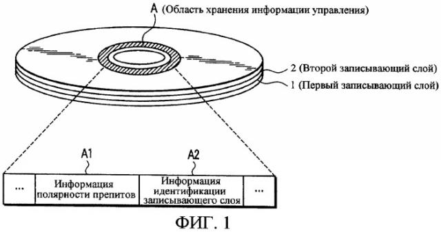 Оптический диск, оптическое дисковое устройство и способ обработки оптического диска (патент 2310927)