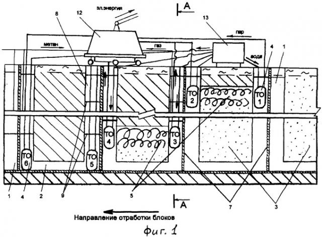 Способ получения электроэнергии при подземном углесжигании (патент 2278254)