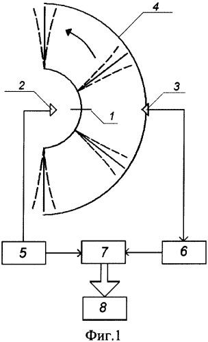 Способ измерения амплитуды колебаний лопаток турбомашины и устройство для его осуществления (патент 2341781)