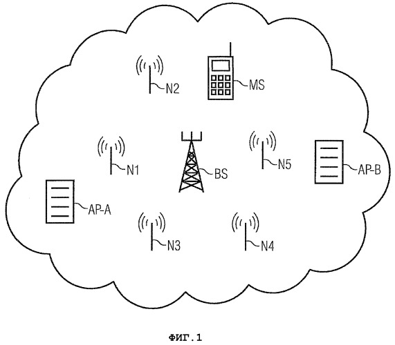 Способ связи в беспроводной локальной сети с группой, состоящей из ретрансляторов и узлов радиодоступа (патент 2378801)