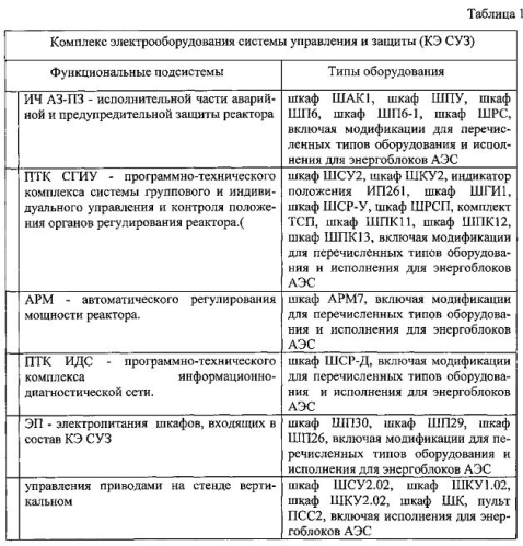 Комплекс электрооборудования системы управления и защиты ядерных реакторов (патент 2574289)