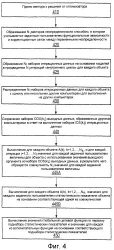 Анализ многочисленных объектов с учетом неопределенностей (патент 2413992)