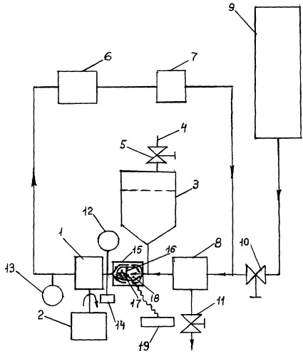 Способ определения кавитационных характеристик насосов и стенд для его осуществления (патент 2244855)