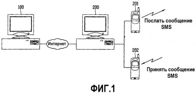 Система и способ дистанционного контроля услуги sms для мобильного коммуникационного терминала (патент 2316148)