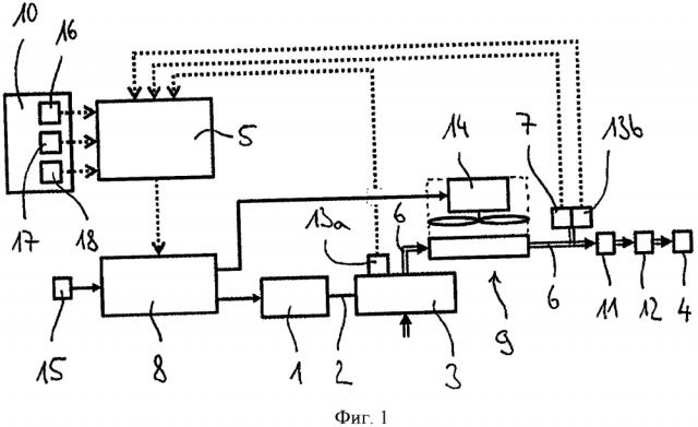 Компрессорная система и способ функционирования компрессорной системы в зависимости от фактической ситуации рельсового транспортного средства (патент 2640681)