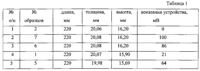 Способ неразрушающего контроля качества пайки токоведущих соединений (патент 2567736)