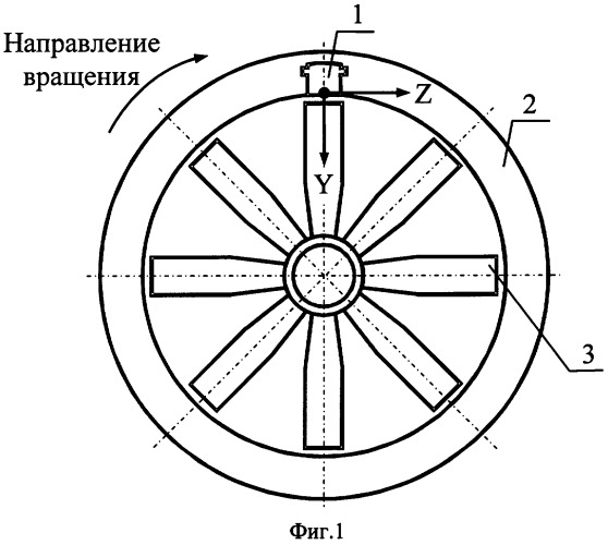 Способ измерения радиальных зазоров между торцами лопастей винта и внутренней поверхностью статорной оболочки закапотированной винтовентиляторной установки (патент 2318185)