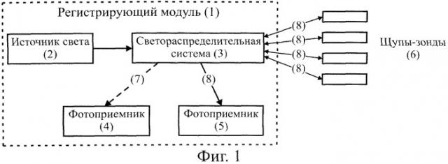 Устройство измерения показателя преломления (патент 2506568)