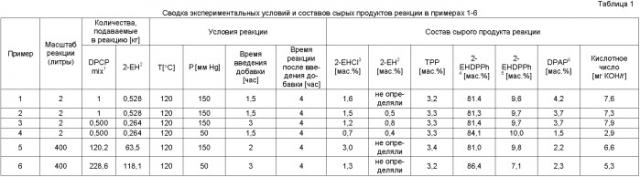 Способ получения алкилфенилфосфатов (патент 2361874)