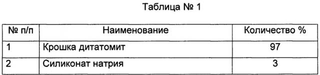 Способ получения гидрофобного нефтесорбента (патент 2642566)