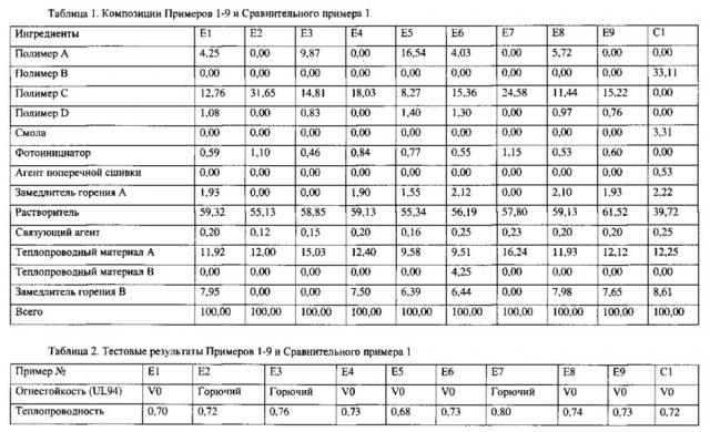 Адгезивная композиция и адгезивная лента (патент 2608525)