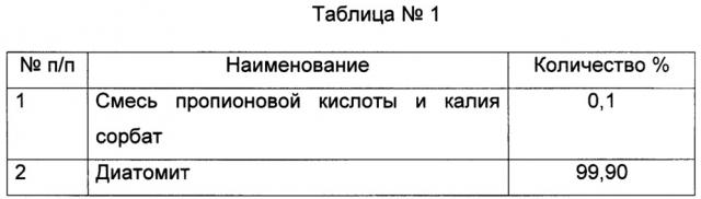 Состав для хранения зерна, пищевых продуктов, семян злаковых, бобовых и комбикормов (патент 2632977)